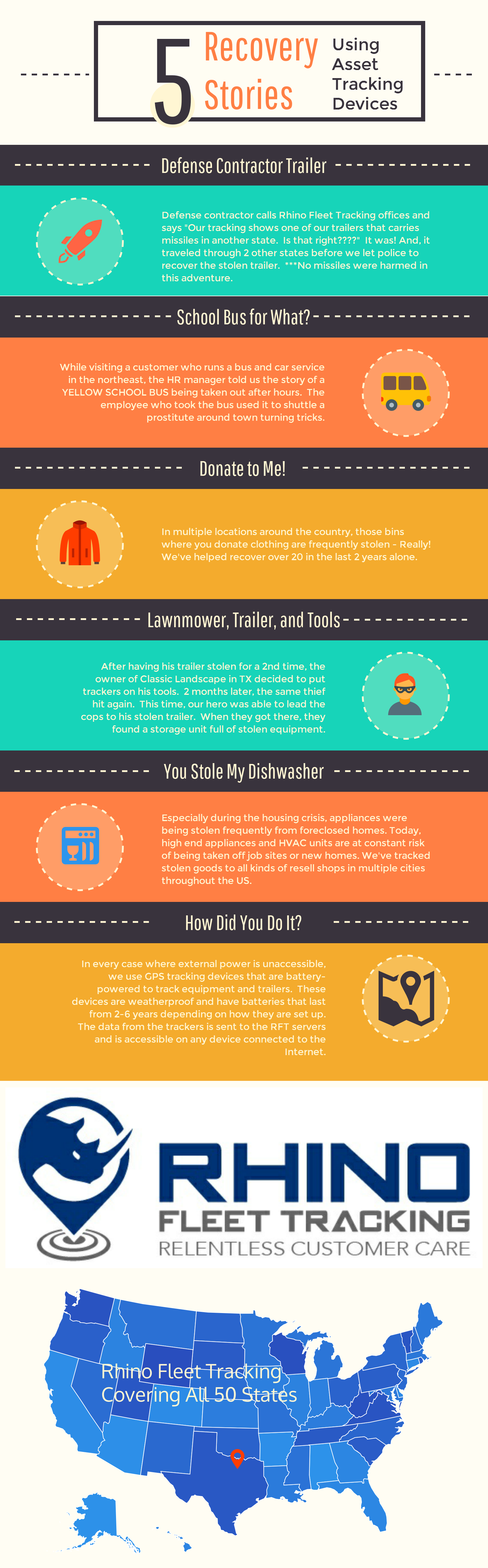 GPS equipment tracking infographic